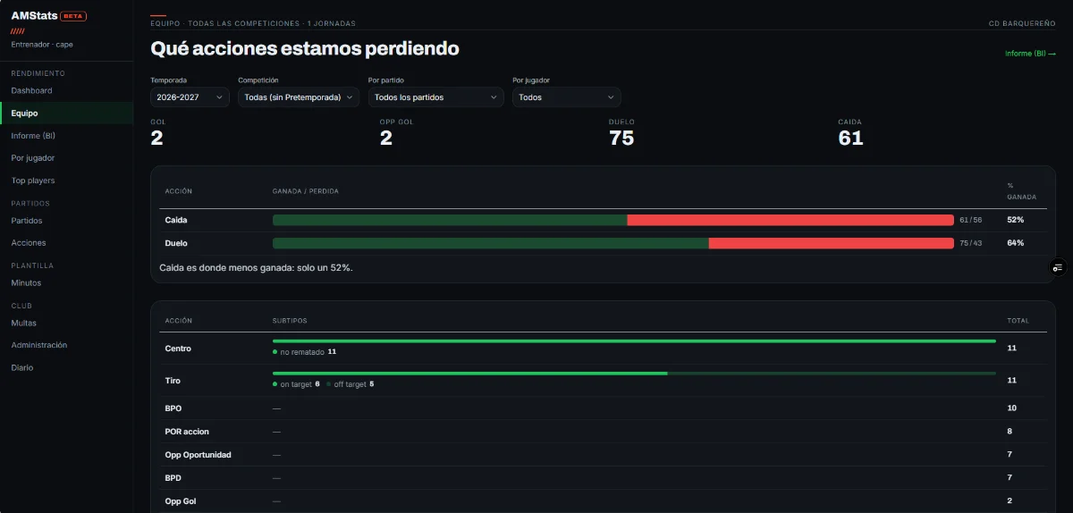 Panel del entrenador de AMStats en escritorio